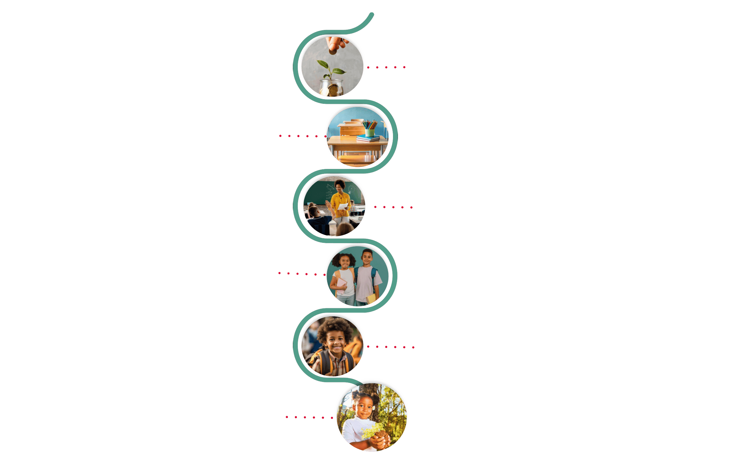 Timeline